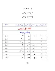 من مسائل البيوع المهمة: صور المقاصَّة في الدَّين