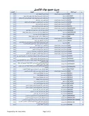 شرح جميع دوال الإكسل