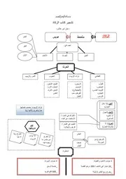 تشجير كتاب الزكاة متن ابن عاشر
