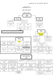 تشجير كتاب الحج