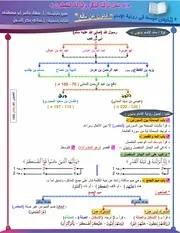 تلخيص مبسط في أصول رواية قالون عن نافع
