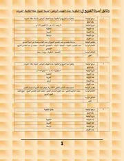 وثائق أسرة الفريح في البكيرية، جدة،الجوف،الرياض، المدينة المنورة، مكة المكرمة، القريات