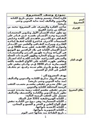 فكرة إنشاء ,تصميم وتنفيذ معرض تاريخ الكتابة والتدوين والتأليف (منذ بداية التدوين وحتى تاريخة)
