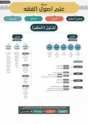 خريطة أصول الفقه