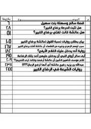 الرضاع الكبير تفنيد الروايات ورد الشبهات