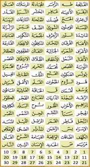 القرآن الكريم للجوال رواية حفص