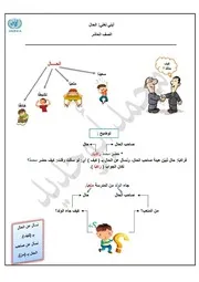 ملخص قواعد العاشر الفصل الثاني