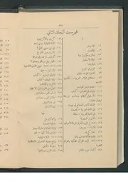 فهرس مجلة النبراس