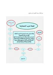 قبيلة حرب المذحجية رد مؤرخي حرب على توهمات محمد الجحدلي
