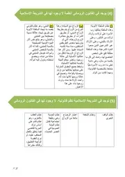 محاضرة 2 شريعة