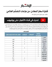 الصراع على المعادن النفيسة 2