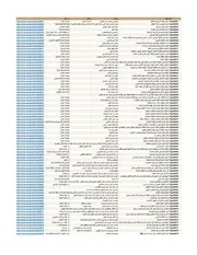 كتاب في الفقه وأصوله بروابط جاهزة لل