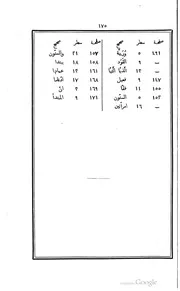 كتاب أسرار العربية للأنباري النحوي