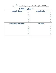 تحليل سوات لحالة في دورة مهارات التأليف 4