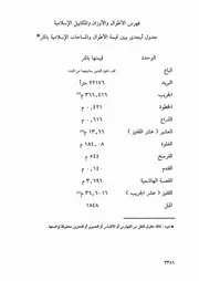 كتاب كشف القناع 32.0 فهرس المكاييل الإسلامية