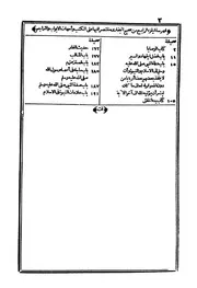 السادس من صحيح ابى عبد الله محمد بن اس بردزب