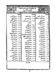 الجزء الاول الرابع من السراج المنير فى الاعانة على کيم ال
