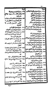 الجزء الاول الثالث من الفتوحات المكية التى فتح الل الراسخ