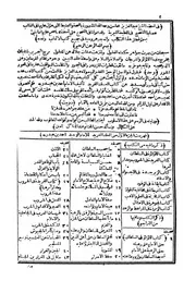 الجزء الاول من العقد الفريد