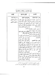 أحداث التاريخ الإسلامي بالسنين - الجزء الرابع
