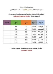 متابعة تحزيب القرآن