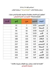 متابعة أشراط الساعة