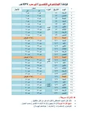 جدول متابعة قراءة المختصر في التفسير 1