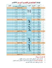 جدول متابعة قراءة المختصر في التفسير 2