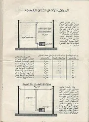 سلك الهوائي و الموجات القصيرة
