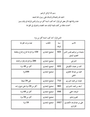 صور من اهل الحديث وجلدهم