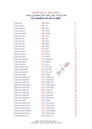 الأرقام من 1 إلى 1000