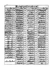 حاشية محمد حسن الاسرائيلي السنبهلي على الهداية ج2