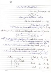 الدرس الاول تجويد