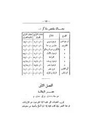 كتاب مالية مصر من عهد الفراعنة الى الآن