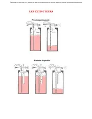 حمل دروس عن المطفئات (les extincteurs)