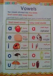 بالصور ملف كتاب How To Read لتعليم الأطفال القراءة بشكل صحيح مميز للتأسيس Email