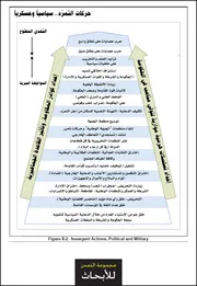 مراحل تطور حركة التمرد