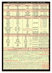 (A 4) مختصرأحكام التجويد برواية حفص عن عاصم للطباعة