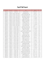 منسوبات كلية الشريعة