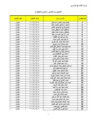 الانتاج الحربي