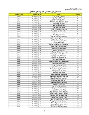 الانتاج الحربي 2