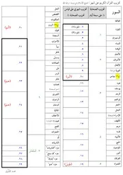 تحزيب القرآن على شهر