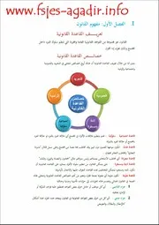 ملخص كتاب مدخل لدراسة القانون الوضعي