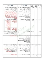تعديلات الجغرافيا السياسية 2019 موقع الكافى نت