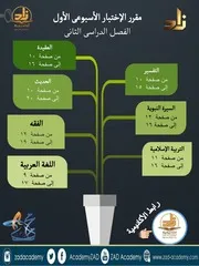 مقرر الإختبار الأسبوعى الأول