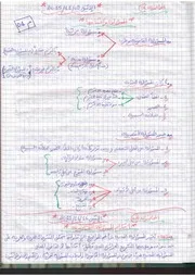 محاضرات القانون المدني المقارن (اختياري) السداسي الأول أ. زهدور