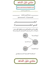 القدس في القران