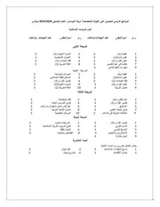 اخر تحديث لمقررات قسم الدراسات الاسلامية