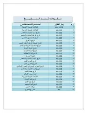 اخر تحديث لمقررات قسم التاريخ