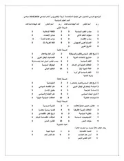 اخر تحديث لمقررات قسم العلوم السياسية